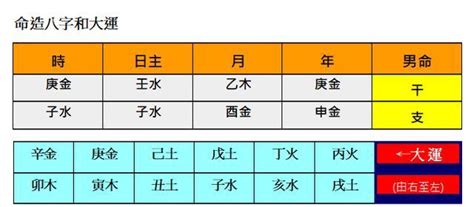 時刃格|生辰八字實例分析：此造是「時刃格」，白手起家，中年崛起260。